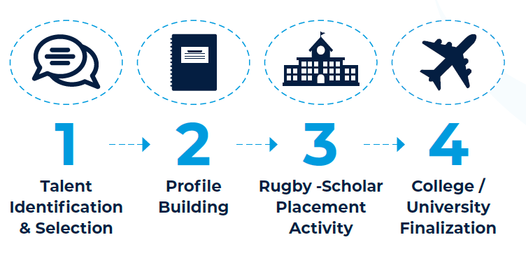 Annotation 2019-12-05 123131 elite rugby scholars ruby consultancy scholarship process